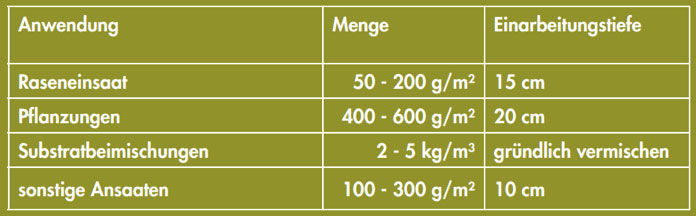 Wirkung Huminsorb